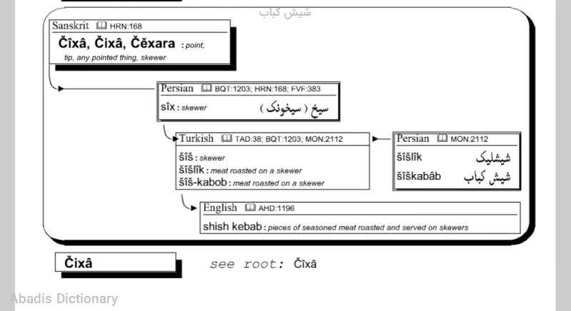 شیش کباب